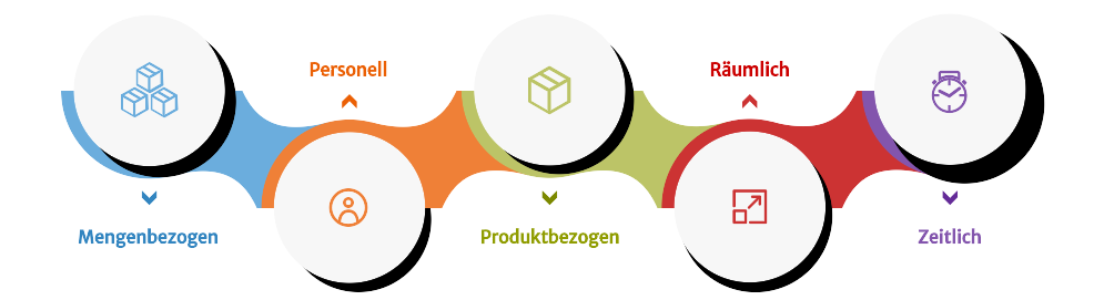 Infografik von Lexware zur Darstellung von "Preisdifferenzierung"