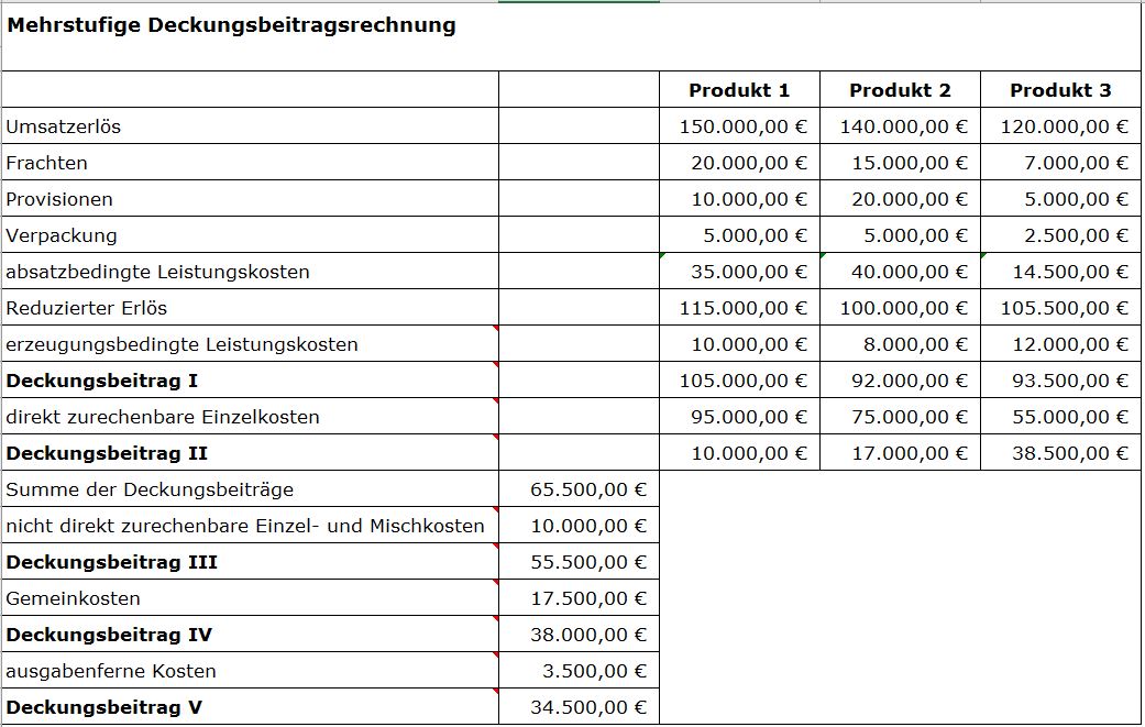 Deckungsbeitragsrechnung Excel