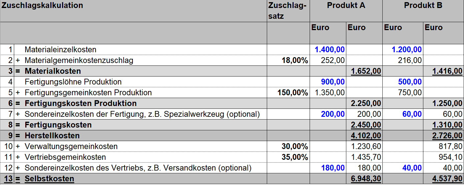 Beispiel von Berechnungsschema für die Ermittlung der Selbstkosten mit der differenzierten Zuschlagskalkulation 